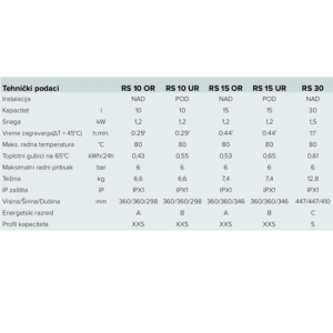 ARISTON Andris emajl bojler 10 litara niskomontažni
